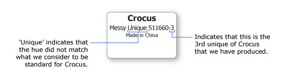 Messy Unique tag